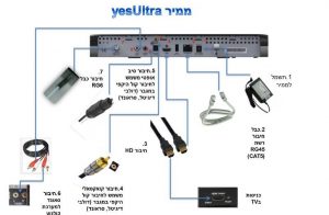 חיבור ממיר אולטרה